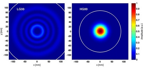 [AVOD graph]