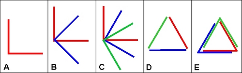 [ET configurations]