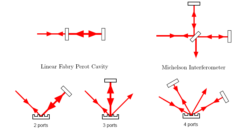 [AVOD graph]