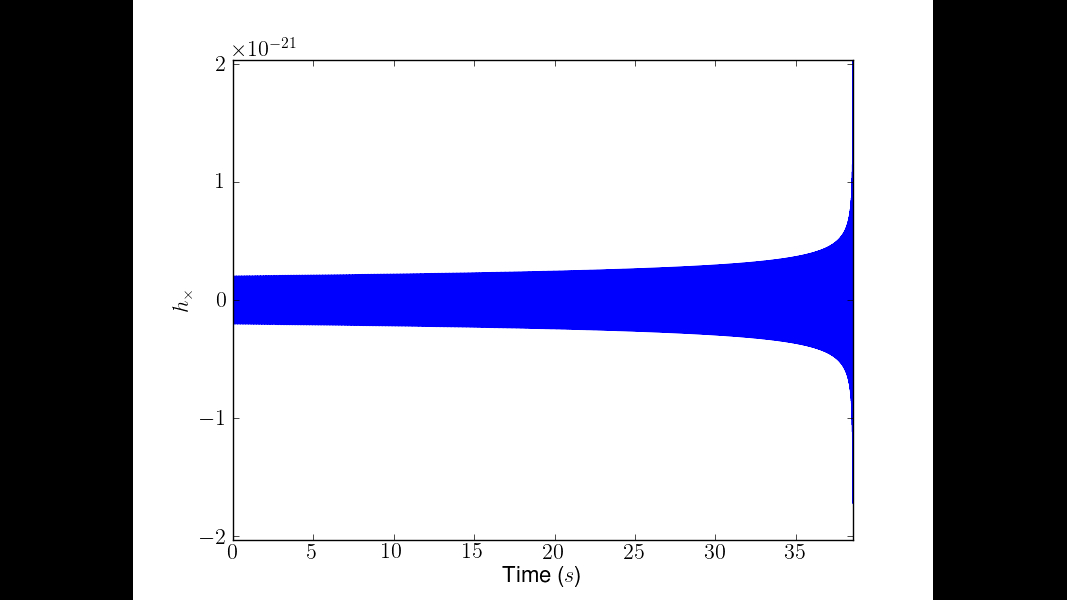 The GW signal from non-spinning Black Holes