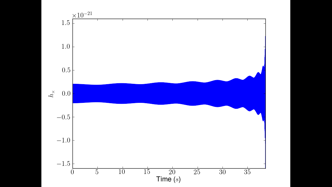 The GW signal from spinning Black Holes