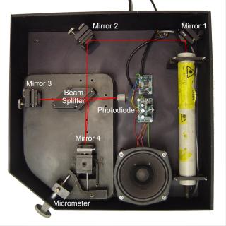 Michelson Interferometer