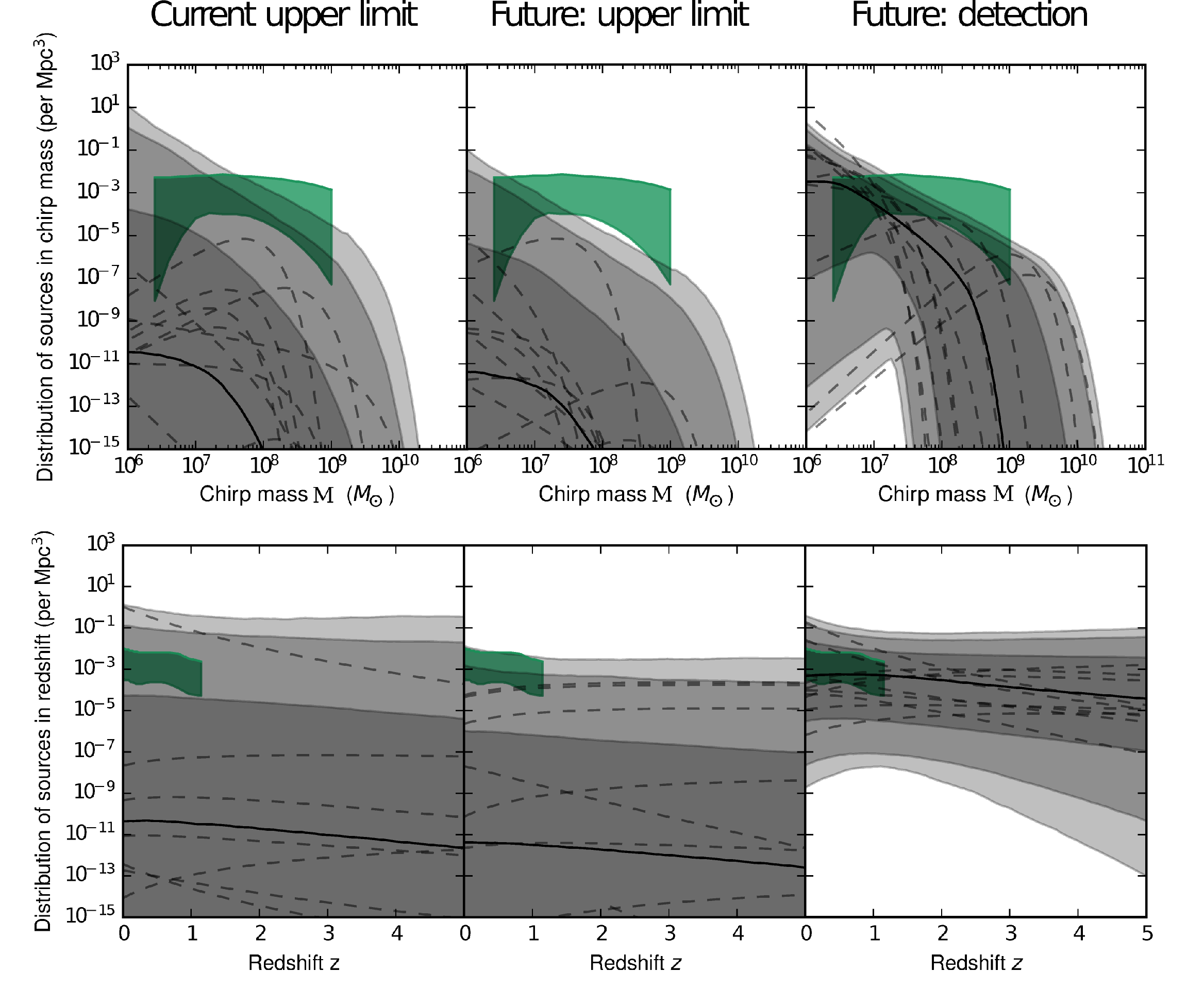 Comparison of results to model predictions