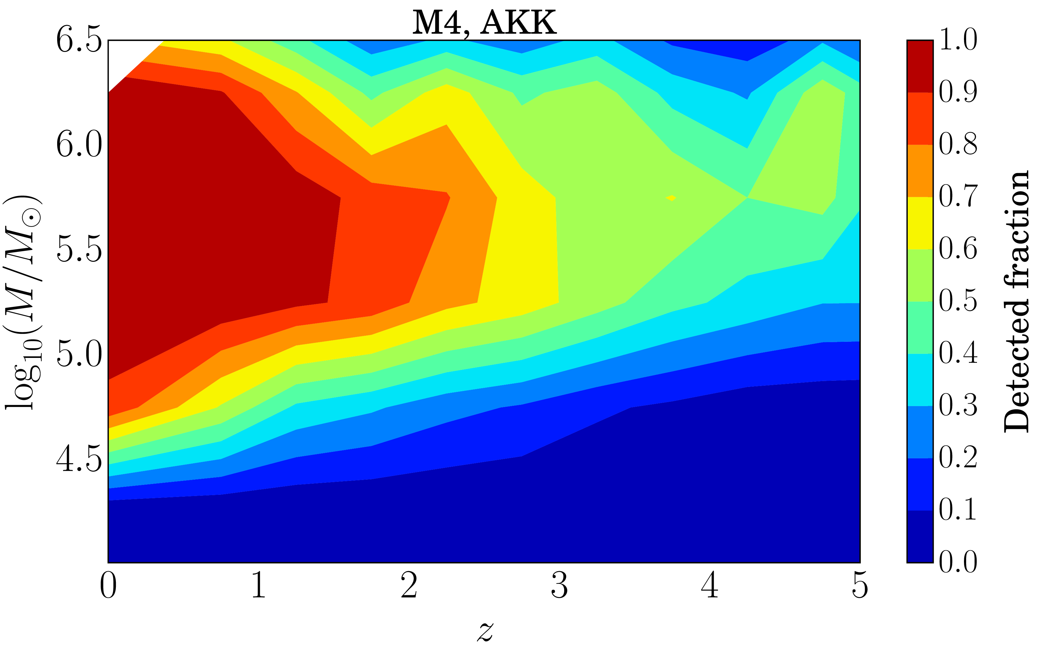 Detectable extreme-mass-ratio inspirals