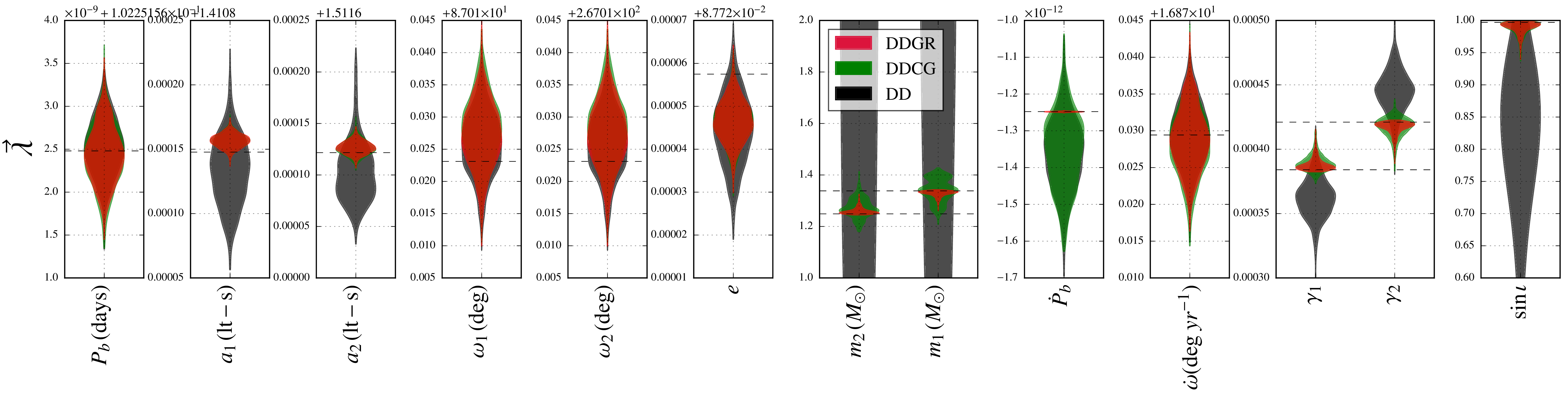 Probabilities for different constraintson gravity