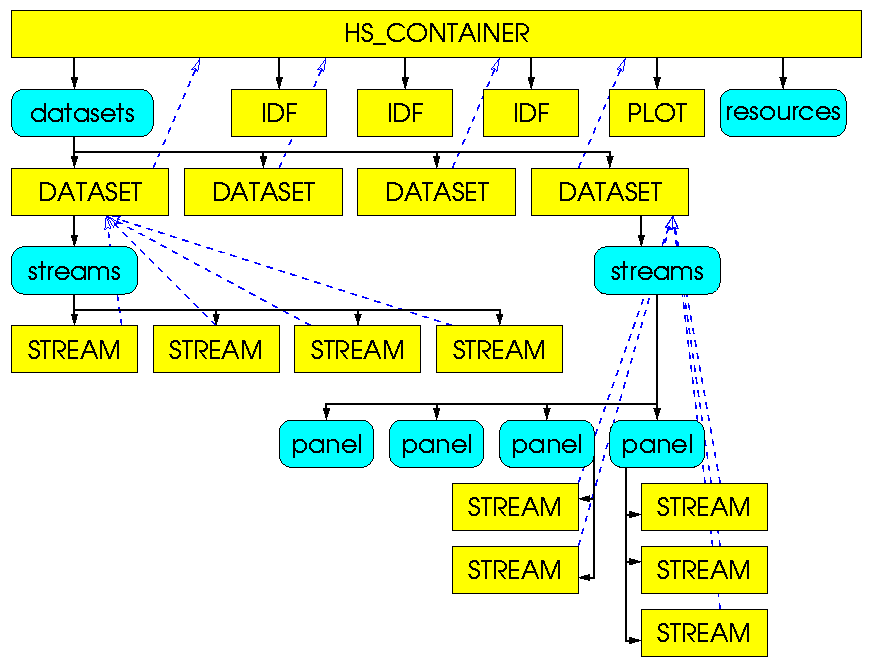 \resizebox*{0.9\columnwidth}{!}{\includegraphics{pics/structure.eps}}