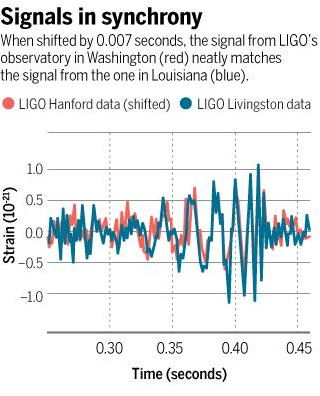 Gravitational Wave Signal Image