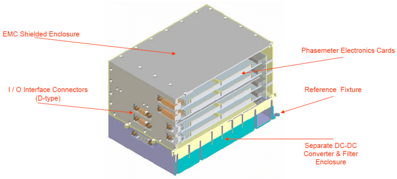 [Phase Meter Electronics Box]