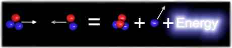 One of many nuclear fusion reactions taking place in the Sun