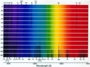 An atomic spectrum