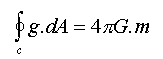 Gauss' Law for Electrostatics