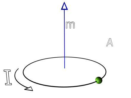 The magnetic dipole and moment