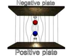 An electric dipole in a magnetic field - stable configuration