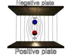 An electric dipole in a magnetic field - unstable configuration
