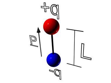 Picture of the electric dipole