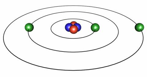 Electrons bound to the nucleus