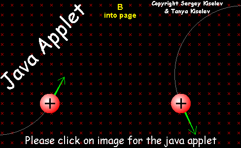 The magnetic field java applet