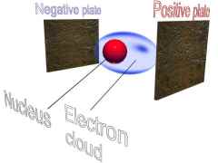 A hydrogen atom in a magnetic field