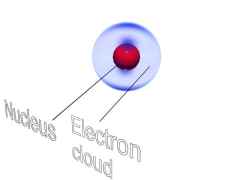 A hydrogen atom in no magnetic field