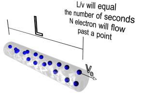 The total force on a thin wire