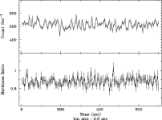 Hardness ratio plot