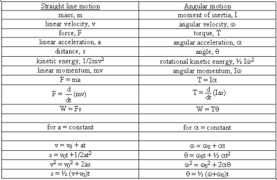 comparison table