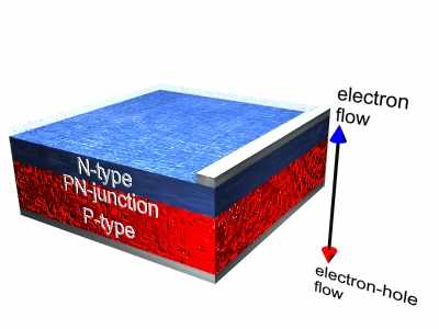 The solar cell