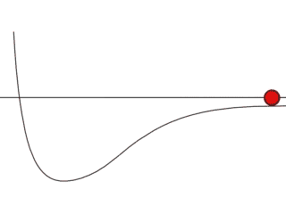 Potential energy curve