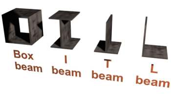 Various designs for cross sections