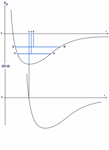 Various designs for cross sections