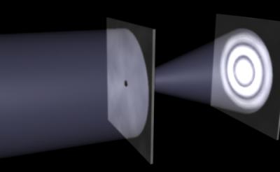 A diffraction from a small, circular aperture