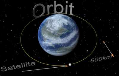 XMM is in an orbit at an altitude3 of 600km