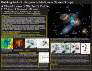Conference poster `Building the Hot Intergalactic Medium in Galaxy Groups: A Chandra view of Stephan's Quintet'