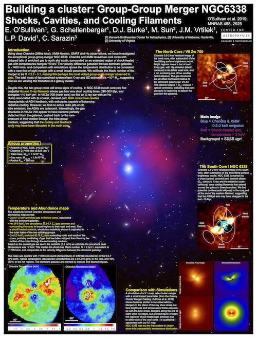 Conference poster `Building a cluster: the group-group merger NGC 6338'