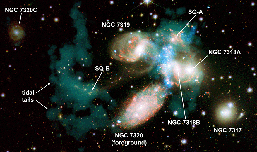 Optical/NIR image (white) of the galaxy group Stephan's Quintet, overlaid with X-ray emission from the collision shock (blue), infrared emission from dust and star formation (red) and emission from cold neutral hydrogen gas (pale green) tracing past tidal interactions.