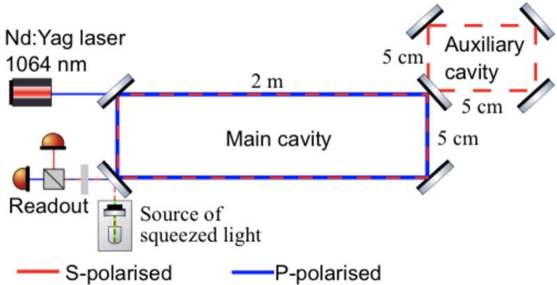 Axion layout