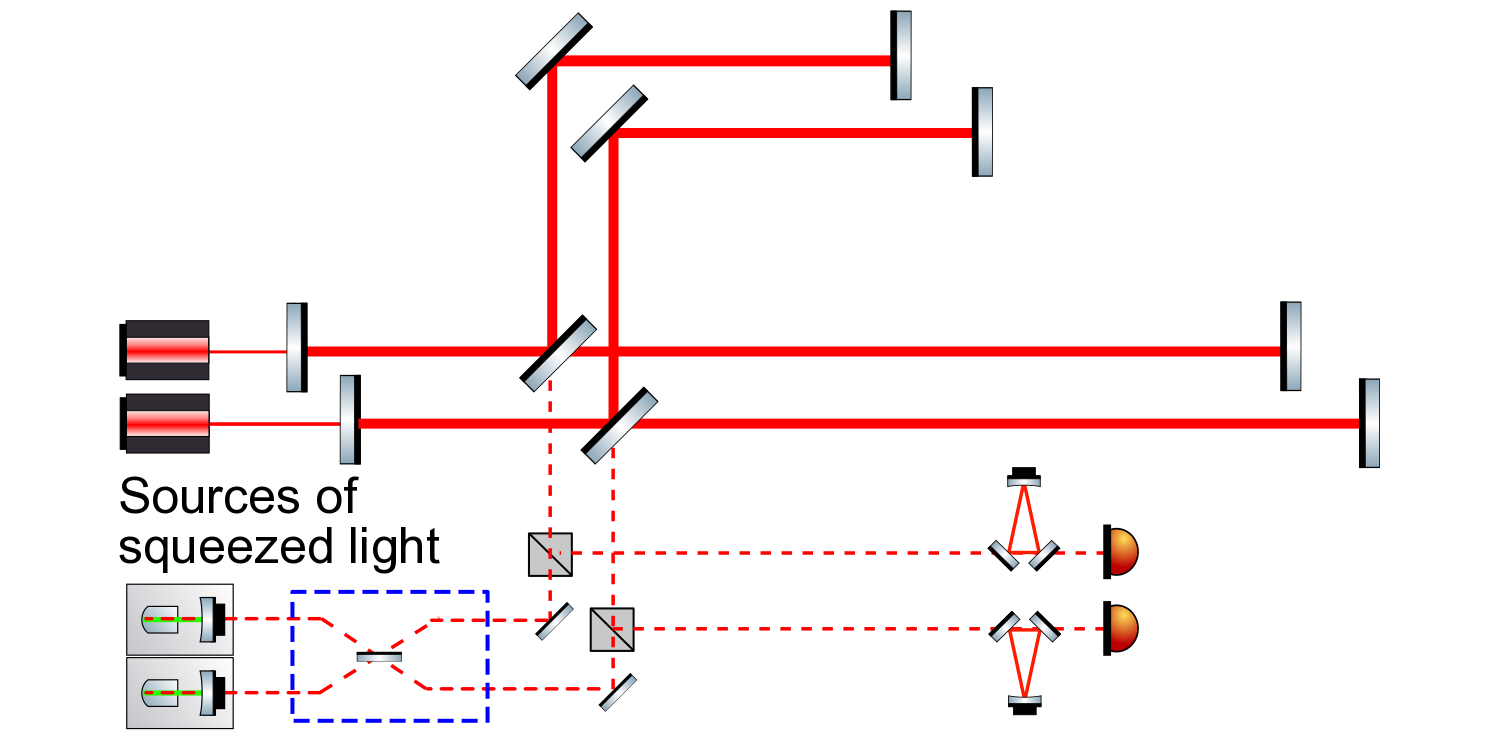 Holometer Scheme