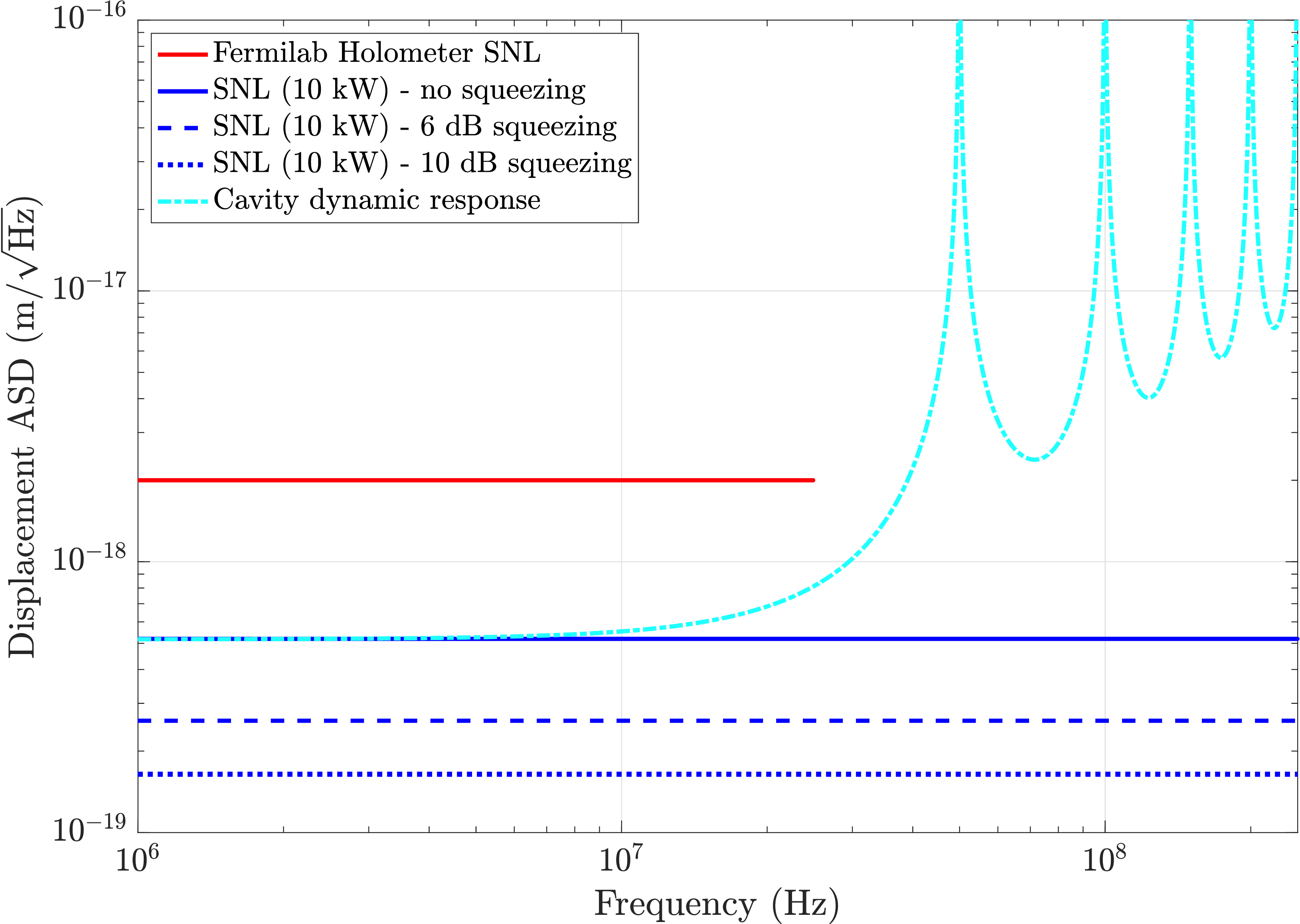 Holometer noise